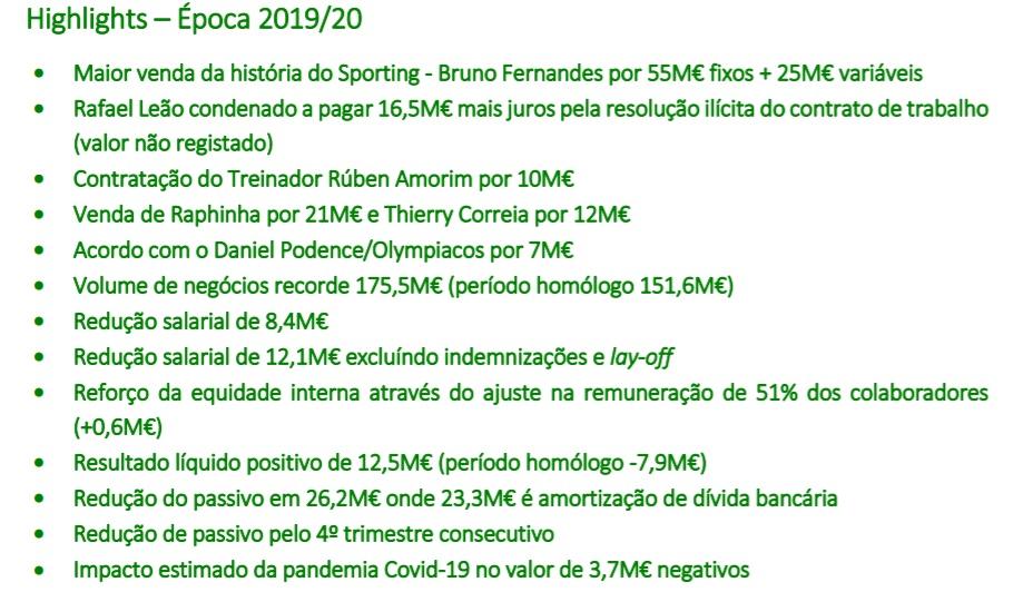 Sporting SAD com lucro de 12,5 ME no ano em que vendeu Bruno Fernandes (55 ME)