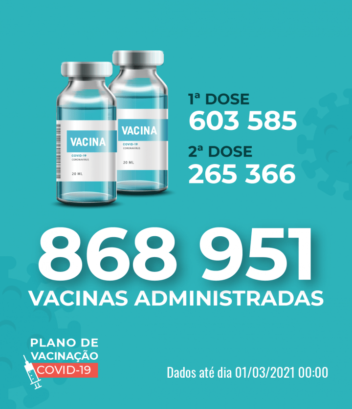 Única dose da Pfizer ou AstraZeneca reduz 80% de probabilidades de hospitalização