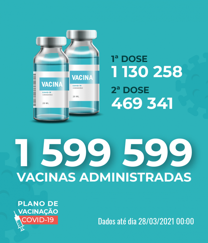 44.000 profissionais de escolas vacinados no sábado